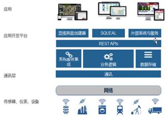 5G十大应用案例