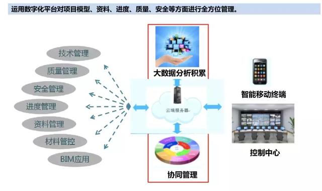 100个科技应用案例